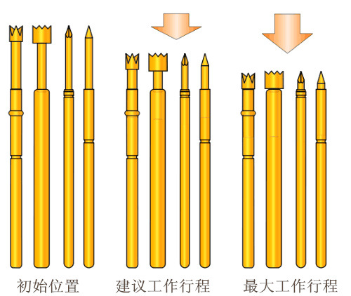 測(cè)試探針的工作原理