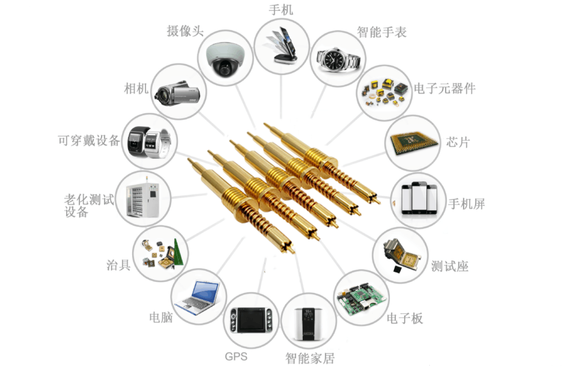 華榮華P100測(cè)試探針如何選型