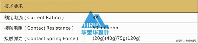 P50測(cè)試探針、測(cè)試探針要求